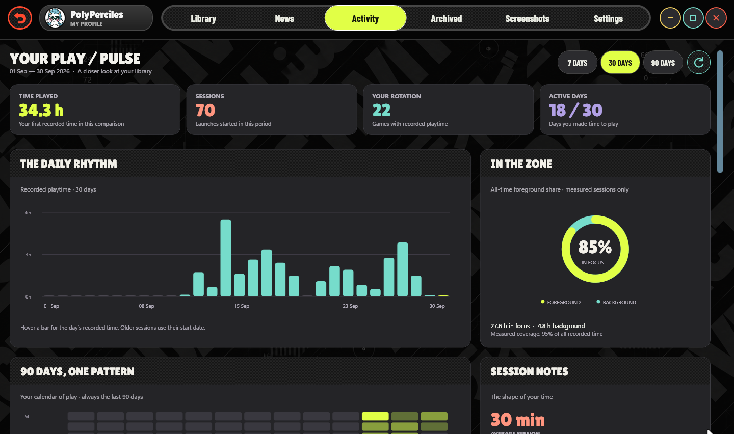 Playdeck activity dashboard with playtime statistics